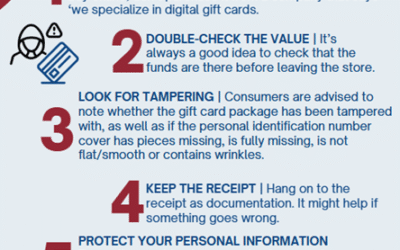 Boscola Announces Gift Card Fraud Prevention Bills as Holiday Shopping Season Peaks